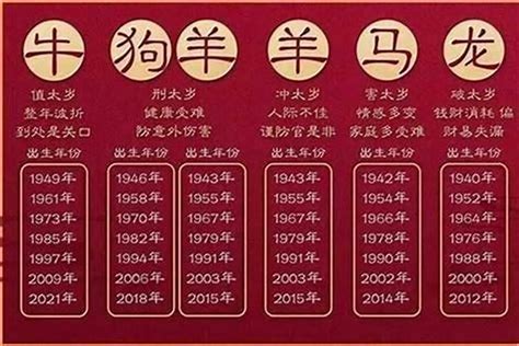 1980屬|1980年属什么生肖 1980年是什么生肖年